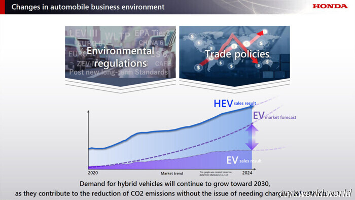 Новый Большой Гибрид Honda Появится В Америке после Переосмысления EV | Carscoops